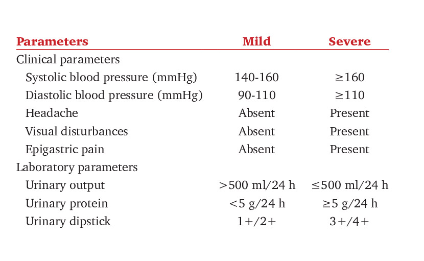 গর্ভবতী মায়ের প্রি-এক্লাম্পসিয়া | ধরণ, চিকিৎসা ও প্রতিরোধ জানেন?